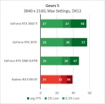 GeForce RTX 3060 Ti-2