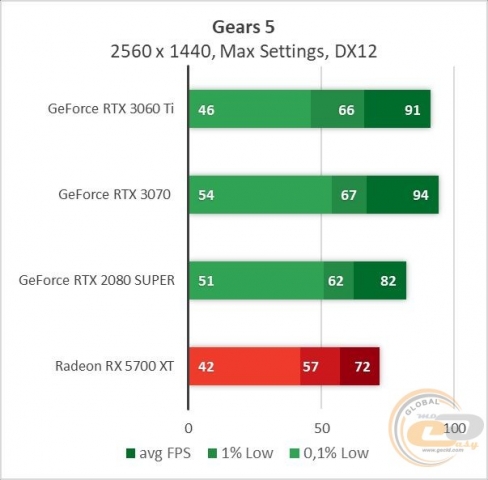 GeForce RTX 3060 Ti-2