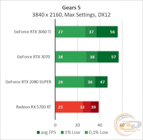 GeForce RTX 3060 Ti-2