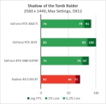 GeForce RTX 3060 Ti-3