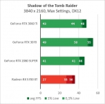 GeForce RTX 3060 Ti-3