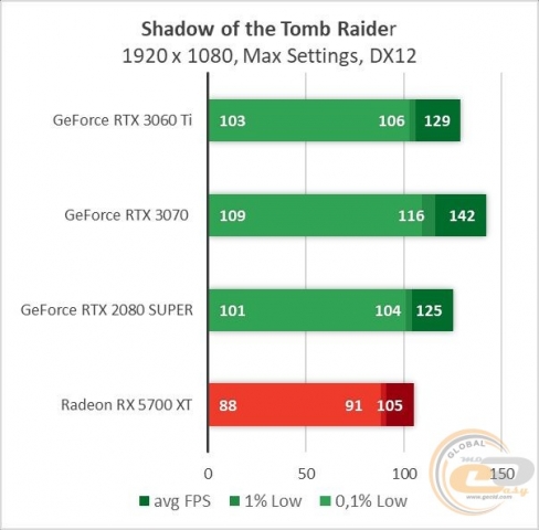 GeForce RTX 3060 Ti-3