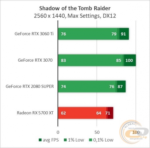 GeForce RTX 3060 Ti-3