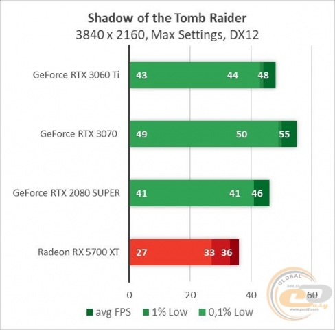 GeForce RTX 3060 Ti-3