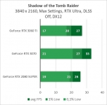 GeForce RTX 3060 Ti-4