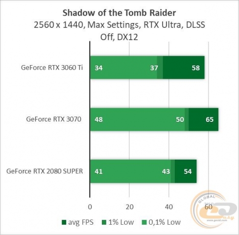 GeForce RTX 3060 Ti-4