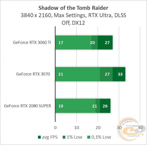 GeForce RTX 3060 Ti-4
