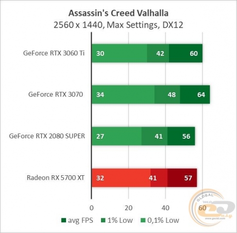 GeForce RTX 3060 Ti-5