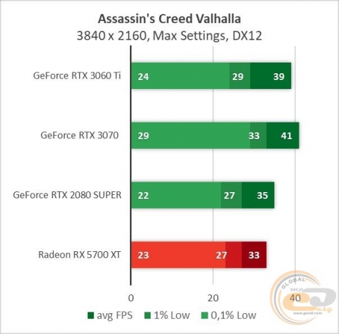 GeForce RTX 3060 Ti-5