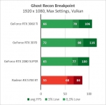 GeForce RTX 3060 Ti-6
