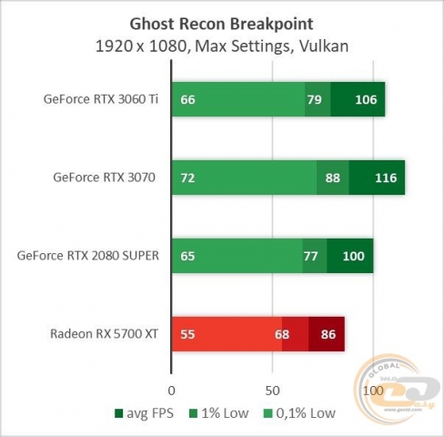 GeForce RTX 3060 Ti-6