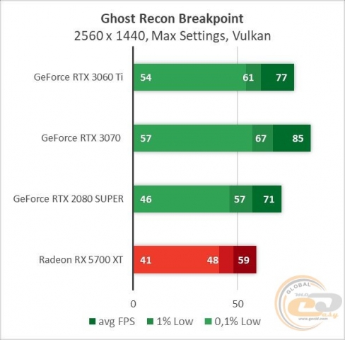 GeForce RTX 3060 Ti-6