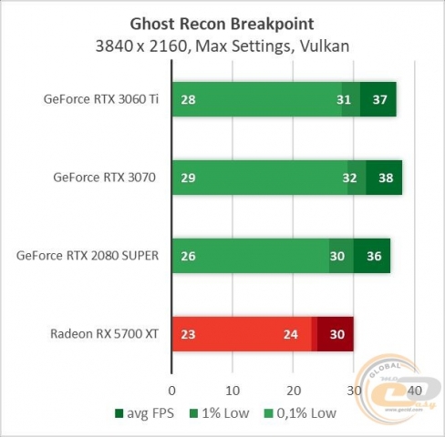 GeForce RTX 3060 Ti-6