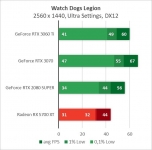 GeForce RTX 3060 Ti-7