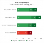 GeForce RTX 3060 Ti-7