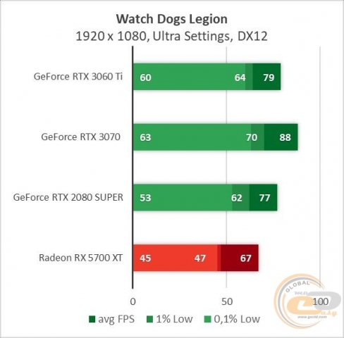 GeForce RTX 3060 Ti-7