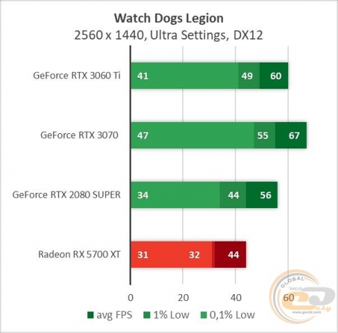 GeForce RTX 3060 Ti-7