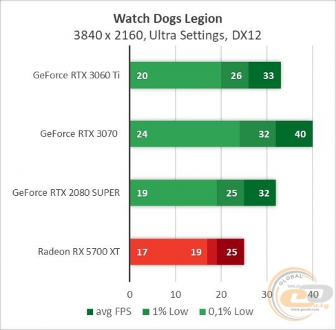 GeForce RTX 3060 Ti-7