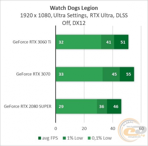 GeForce RTX 3060 Ti-8