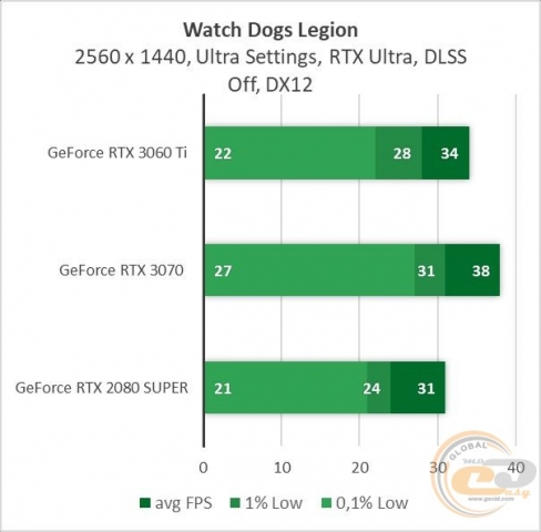 GeForce RTX 3060 Ti-8