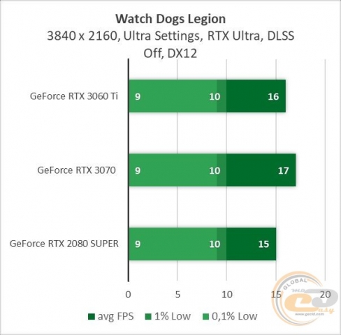 GeForce RTX 3060 Ti-8