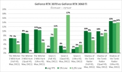 GeForce RTX 3060 Ti-9