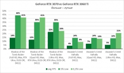 GeForce RTX 3060 Ti-9