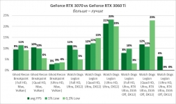 GeForce RTX 3060 Ti-9