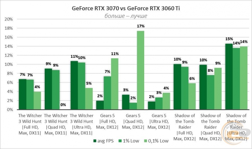 GeForce RTX 3060 Ti-9