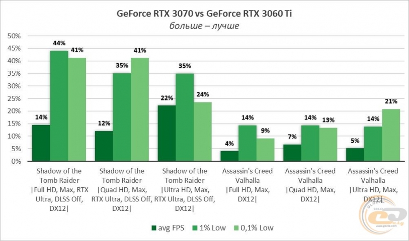 GeForce RTX 3060 Ti-9