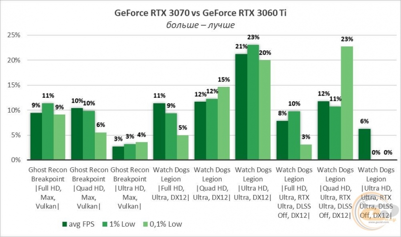 GeForce RTX 3060 Ti-9
