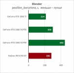 GeForce RTX 3060 Ti