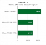 GeForce RTX 3060 Ti