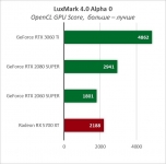 GeForce RTX 3060 Ti