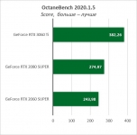 GeForce RTX 3060 Ti