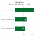 GeForce RTX 3060 Ti