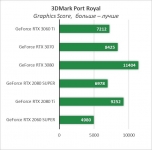 GeForce RTX 3060 Ti