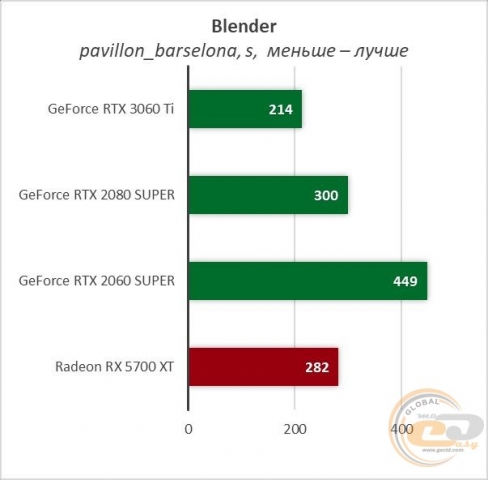 GeForce RTX 3060 Ti