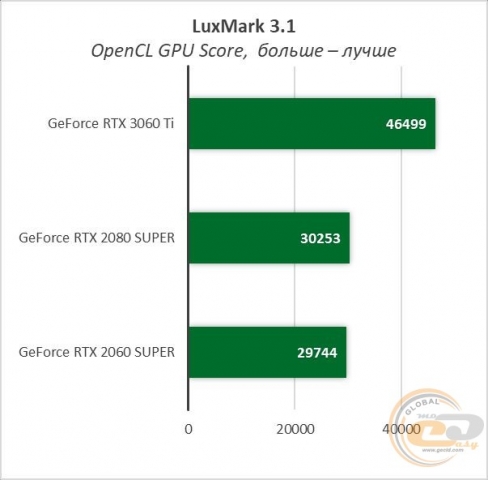 GeForce RTX 3060 Ti