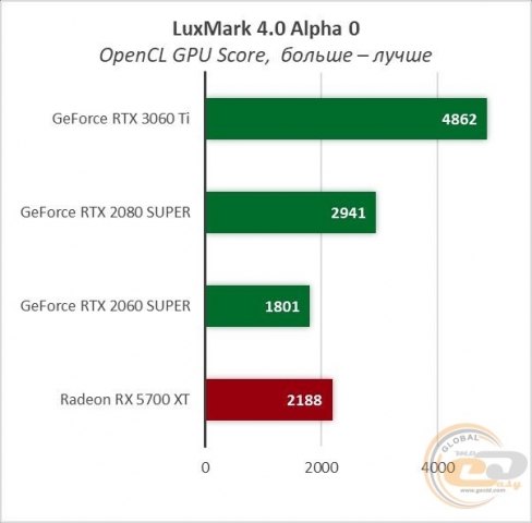 GeForce RTX 3060 Ti