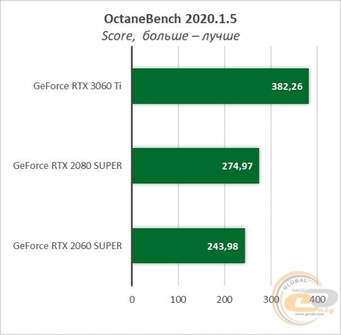 GeForce RTX 3060 Ti