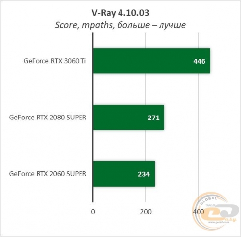 GeForce RTX 3060 Ti