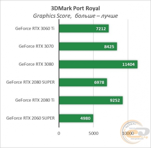 GeForce RTX 3060 Ti