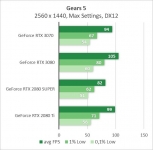 GeForce RTX 3070-1
