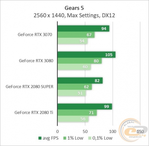 GeForce RTX 3070-1