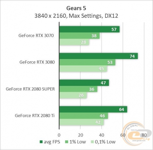 GeForce RTX 3070-1