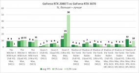GeForce RTX 3070-10