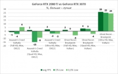 GeForce RTX 3070-10