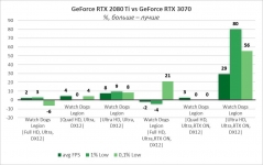 GeForce RTX 3070-10