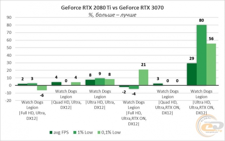 GeForce RTX 3070-10